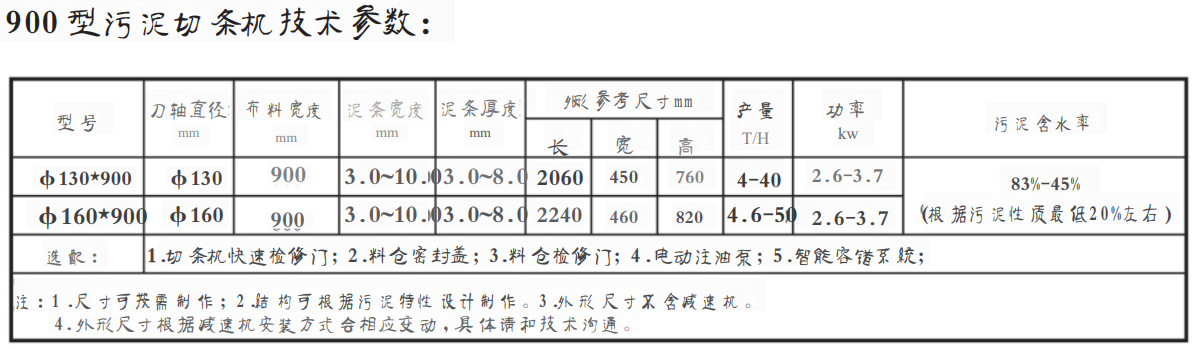 900污泥切條機(污泥造粒機)(圖1)